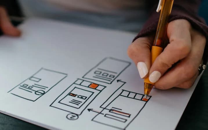 UX