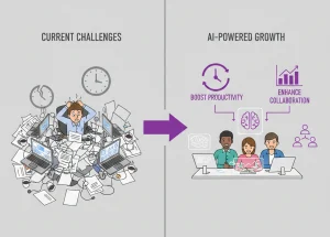 AI tools for team growth in the workplace