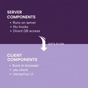 App router Data flow