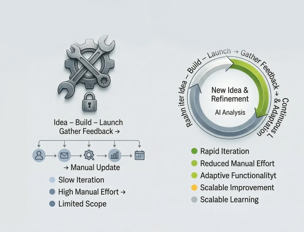 Comparison chart showing the difference between traditional MVP and AI MVP development approaches
