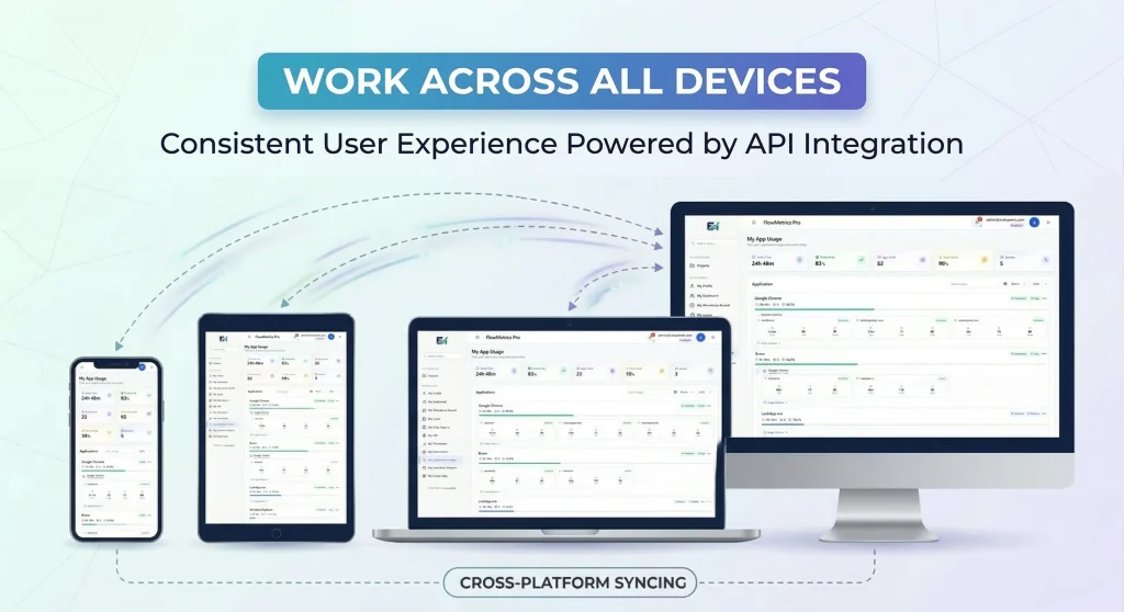 Cross-platform API integration showing consistent user experience across mobile, tablet, and desktop devices