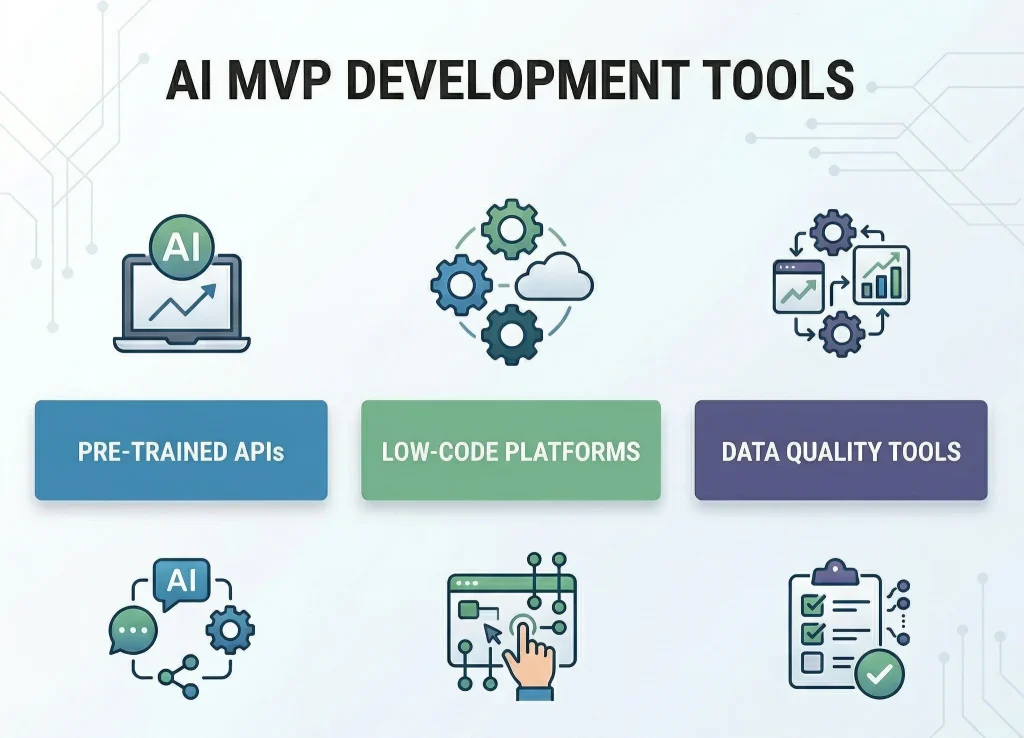 Overview of essential tools and technologies for AI MVP development
