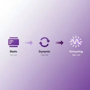 Static Rendering, Dynamic Rendering, Streaming