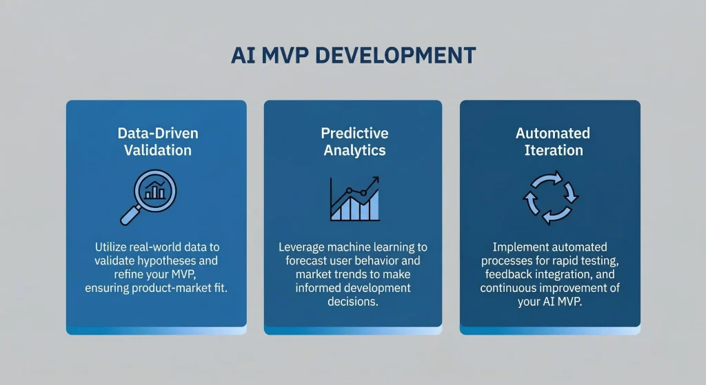 Three strategic benefits of AI MVP development data-driven validation, predictive analytics, and automated iteration cycles
