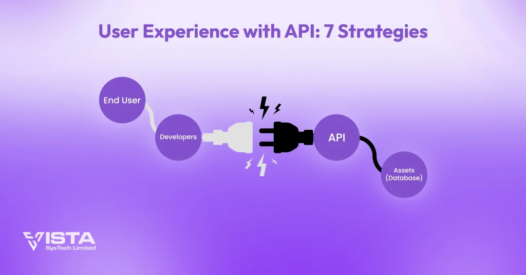 User Experience with API 7 Strategies