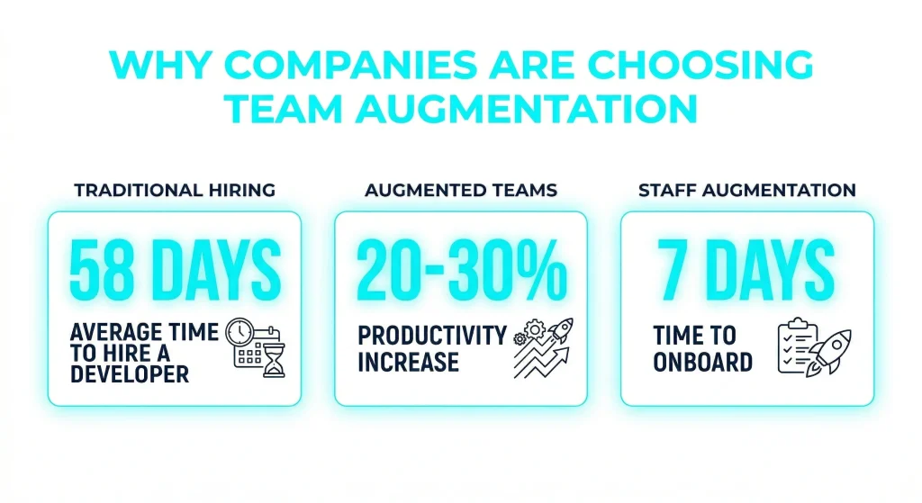 Why Companies Are Choosing Team Augmentation