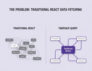 traditional patterns