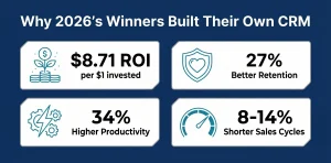 Why 2026's Winners Built Their Own CRM